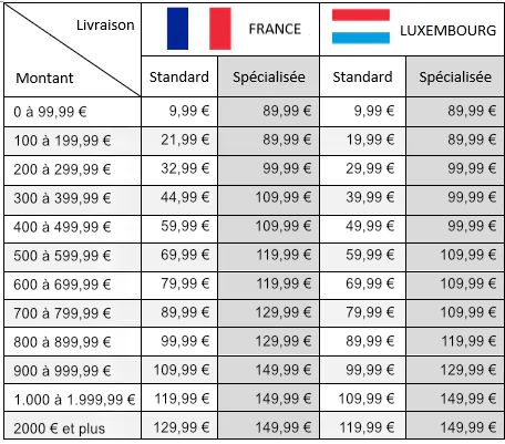 Frais de livraison fr